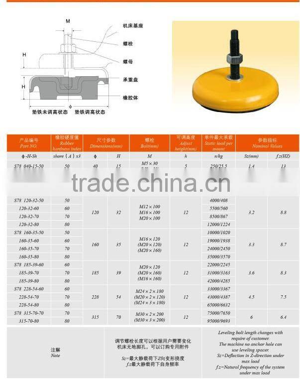 machine anti-vibration mounts