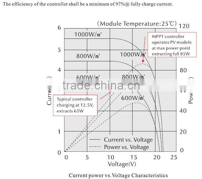 24V DC 220V AC 3000W 4000W 5000W Power inverter