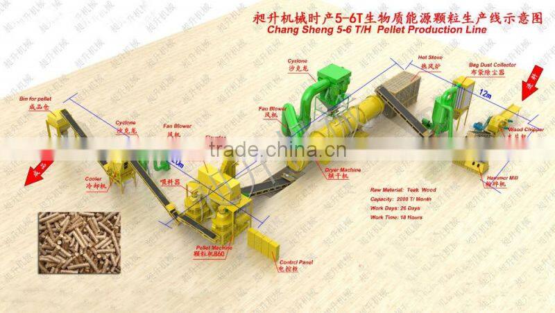 2016 less down time direct factory price wood pellet production line with perfect after sale service