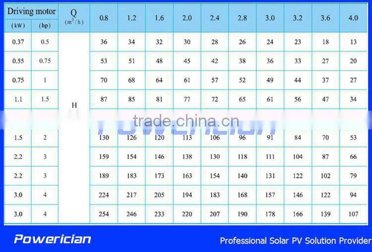157M 3Ton per Hour High Pressure Solar Pumping System 3000W Solar Water Supply System
