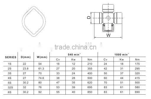 engine long shaft with CE certificate