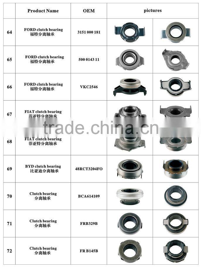 one way sprag clutch bearing fishing reel one-way clutch bearing self-aligning 62RCT3503 for CA1041K2L GC-B2052 EWC0608 release