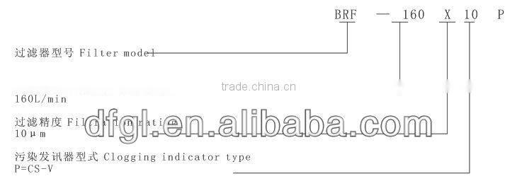 Industrial Hydraulic Filters BRF TWO-WAY REVERSIBLE FILTER SERIES