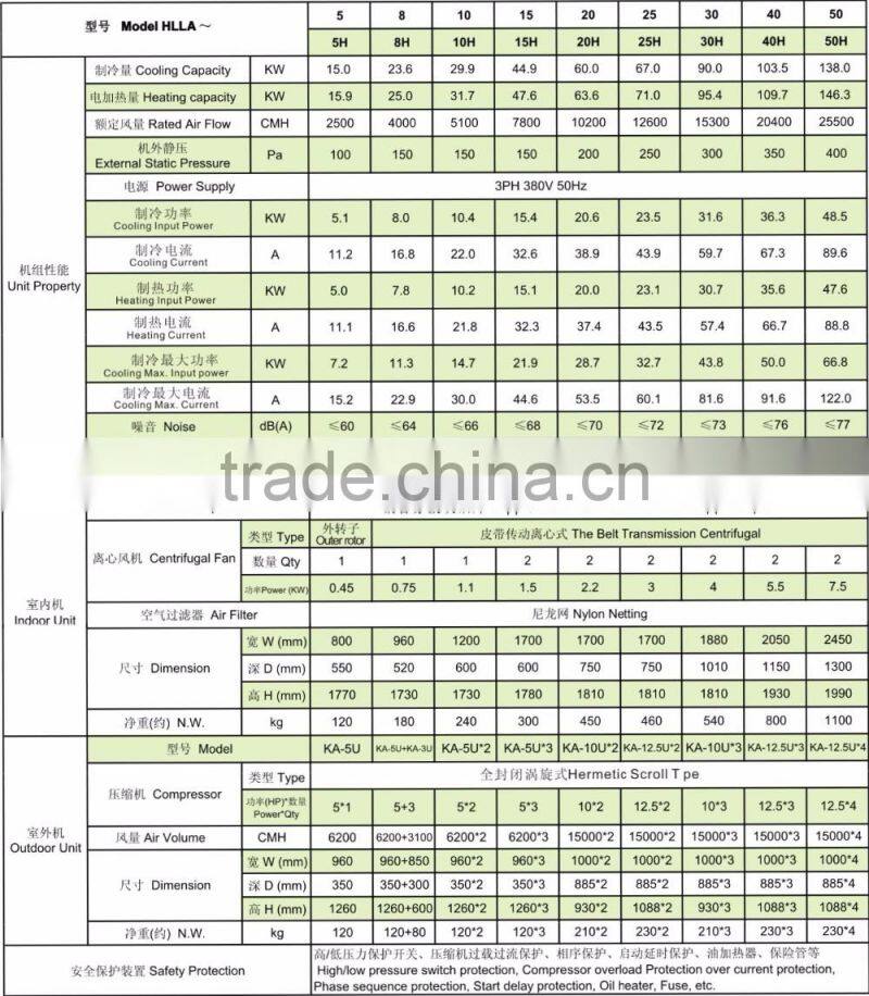 HLLA~50H Floor Standing Air Cooled Cabinet Air Conditioner
