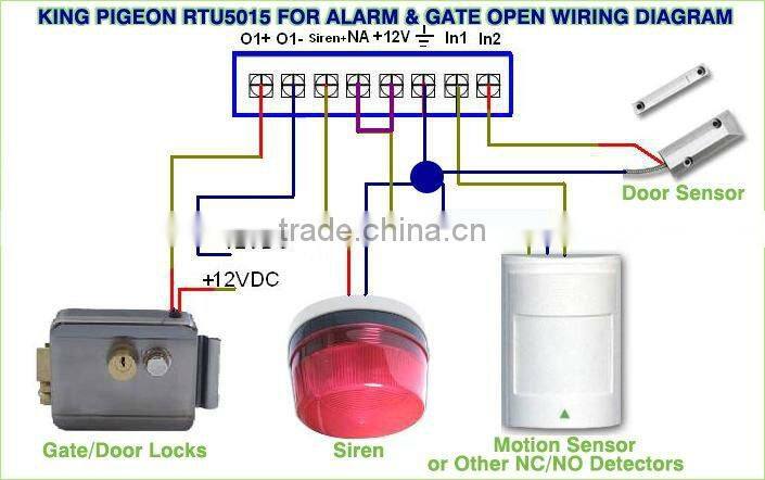 gsm gate opener rtu5015 Original manufacturer of garage door