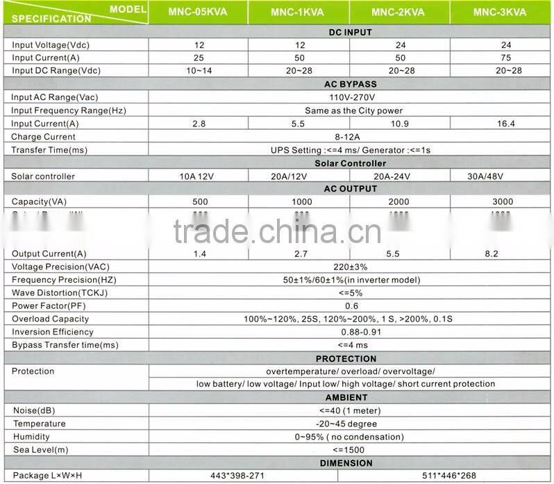 3KVA Hybrid Pure Sine Wave Solar Inverter Controller with AC Charger