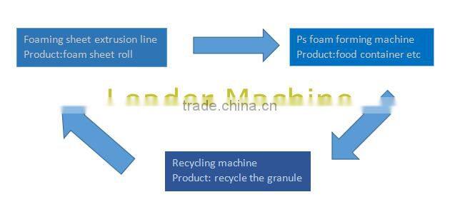 High-tech with cheap price ps foam food container making production line