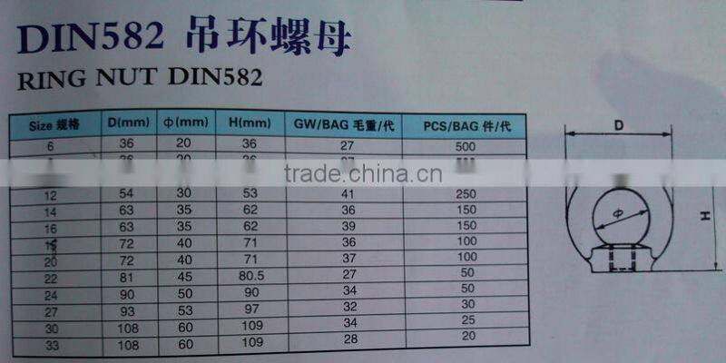 Hot Dip Galvanized Din582 Ring Nut