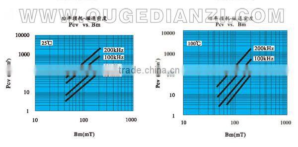 RM14 transformer ferrite core