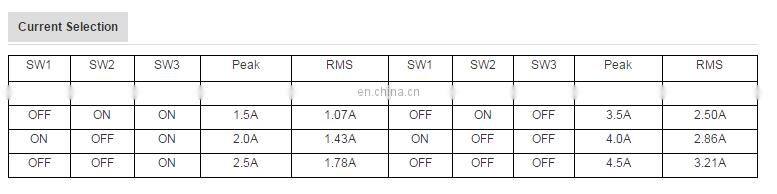 DM5045 2 phase stepper motor drivers for nema 23 stepper motor