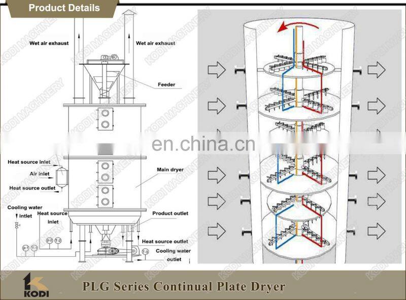 KODI PLG Serious Titanium Plate Dryer Titanium Disc dryer Disc Plate Dryer