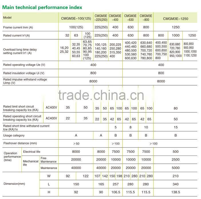 High quality moulded case circuit breaker MCCB 4P 225A CMGM3E-400