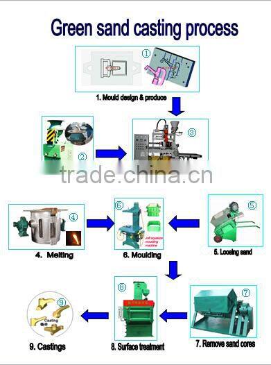 jolt squeeze molding machine for sand casting machine