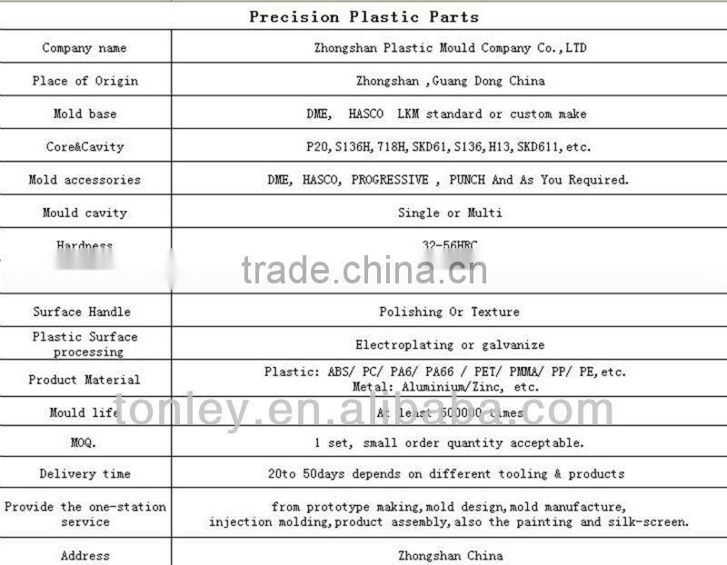 manufacture for plastic injection moulding toy