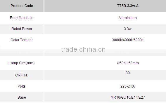 CE ROHS 220V 3.3W LED Light