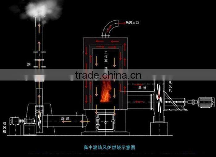 Energy saving industrial hot air stove and home pellet stove boiler from henan supplier