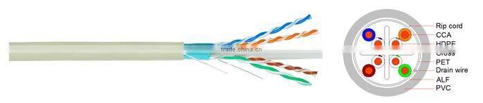 cat.6 ftp cable CCA PVC sheath