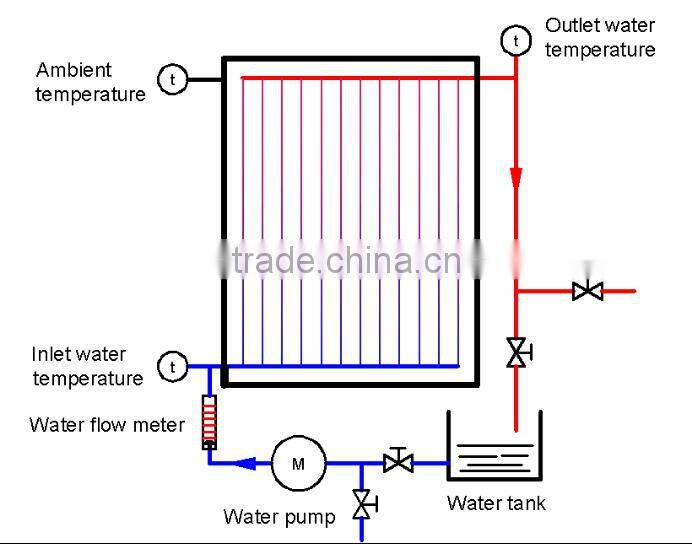 XK-FSC FLAT SOLAR ENERGY COLLECTOR TRAINER