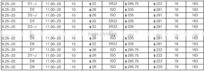 Professional Factory Auto Free Wheel Hub 8.25X20