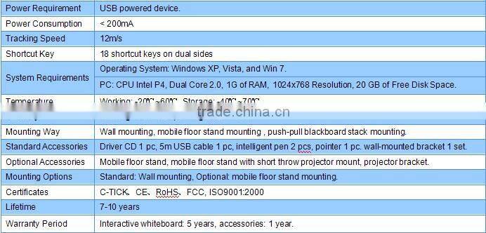 Multi touch infrared tech blackboard whiteboard