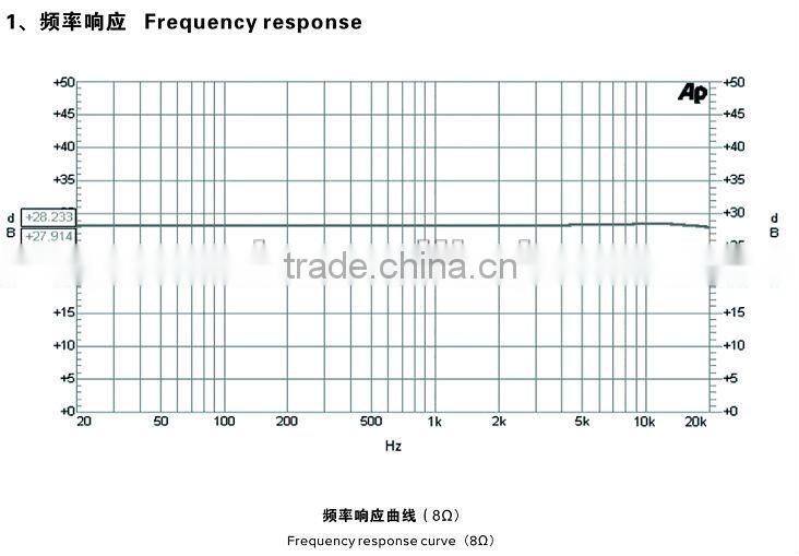 2*300W 8ohms MY2-301PA Class D amp Module sound module