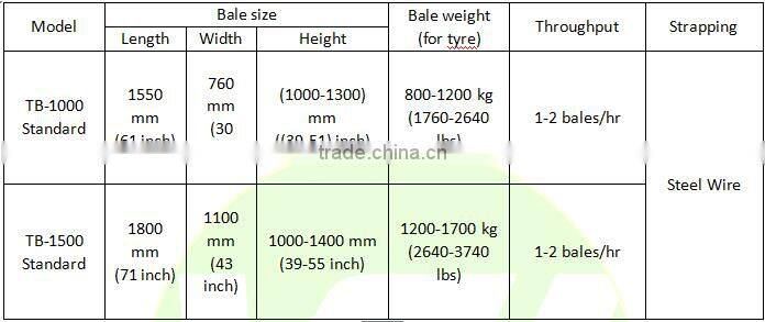 New type stainless steel multifunctional tyre baler
