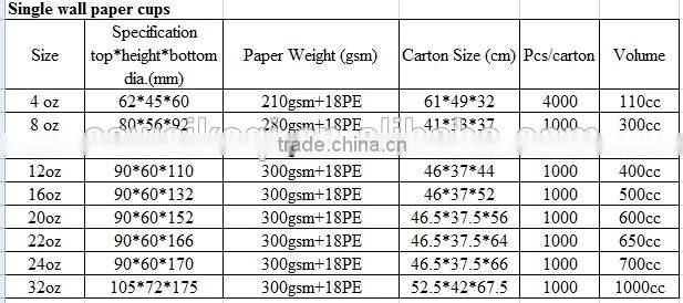 disposable PP plastic cup, cold drinking milkshake cup, disposable cup with lid