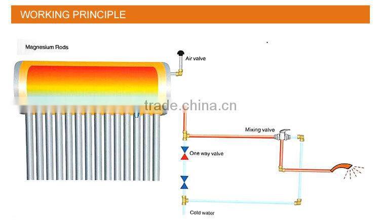 Compact Non-Pressured Solar Water Heater Stainless Steel