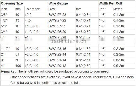 Electro hexagonal wire netting