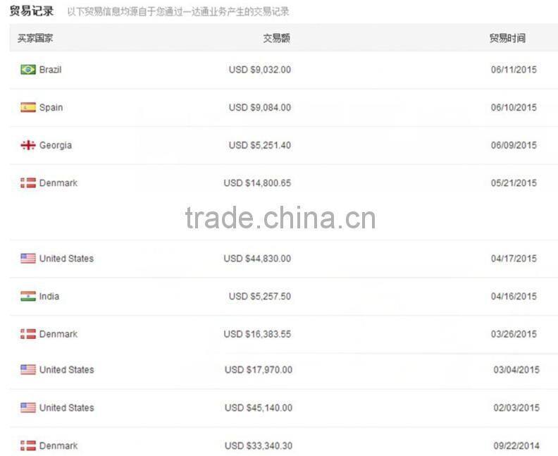 SAA CE ROHS 600*600 600 600 60*60 600x600 36w 48w led panel light 60x60