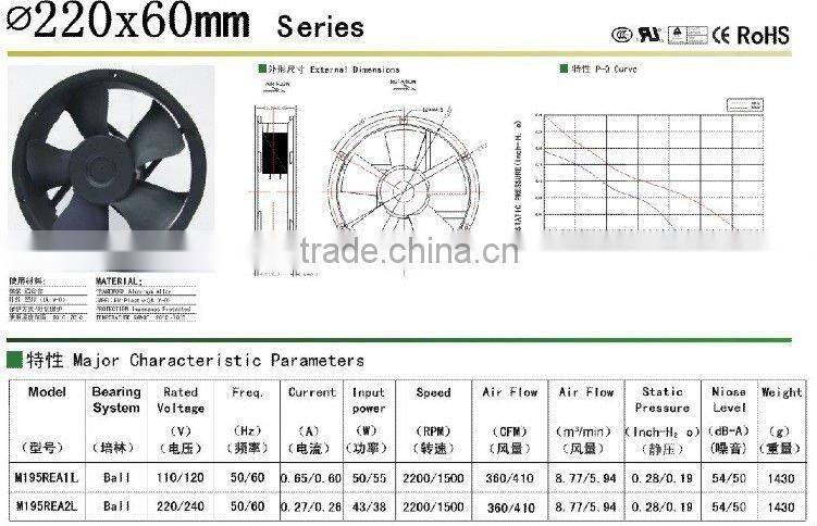 110/120v high speed ac axial cooler fan 220**220*60mm