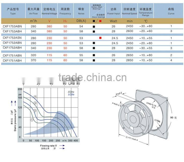 2014 Hot sales cheap 172*172*52 plastic axial fan for auto-control devices