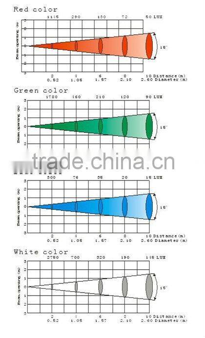 Waterproof Led Par can Stage Lighting Equipment