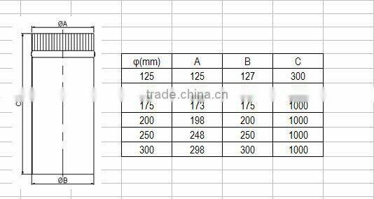 CE Stainless steel single wall chimney flue pipe stove pipe fireplace flue kit