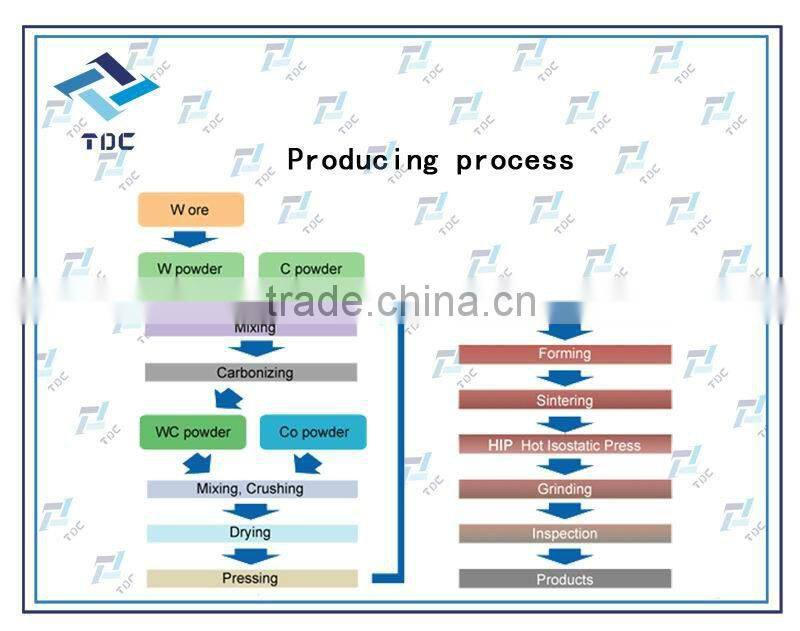 tungsten carbide lapping plate