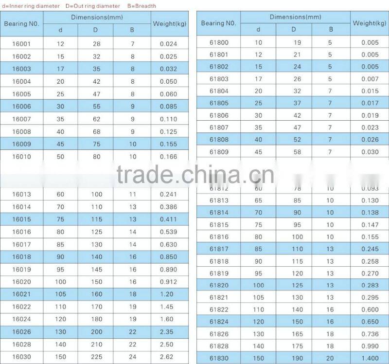IGWE Deep Groove Ball Bearing 16012 Bearing