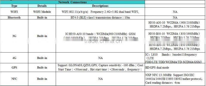 ST935 10.1 inch IP65 waterproof WIFI BT4.0 3G GPS Android 4.4 rugged tablet pc