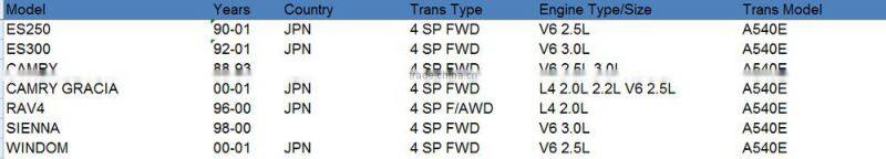 A540E Automatic Transmission Steel Plate Kit For TOYOTA