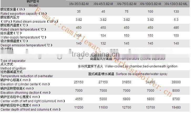 Hot selling circulating fluidized bed boiler