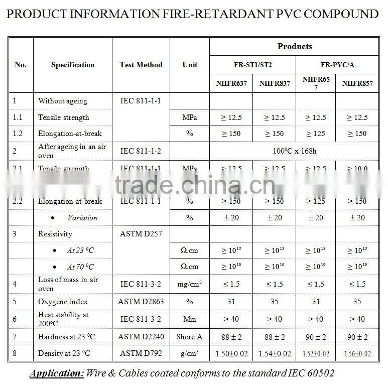 Ban PVC compound cho cap dien, gioang kinh, cut nuoc