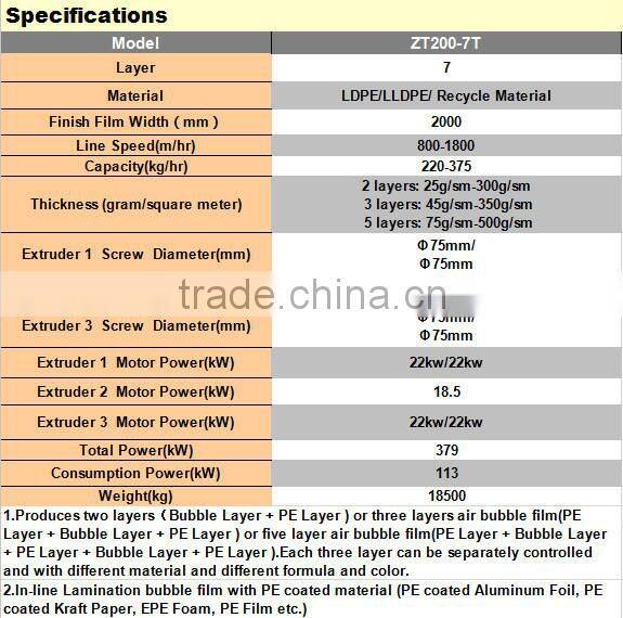 Ztech Brand Air Bubble Film Plastic Making Machine