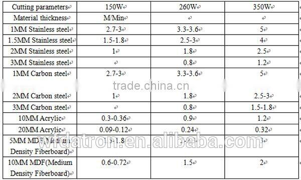automatic metal fiber acrylic laser cutting machine