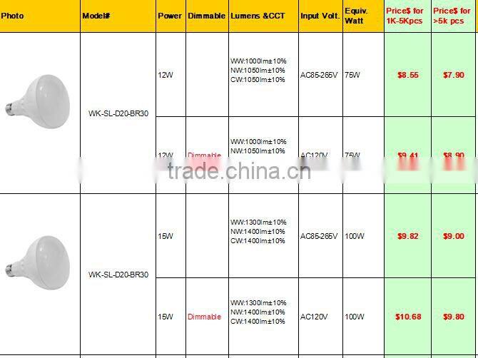 CE RoHS CRI>80 20w 25w BR40 15w 12w led br30