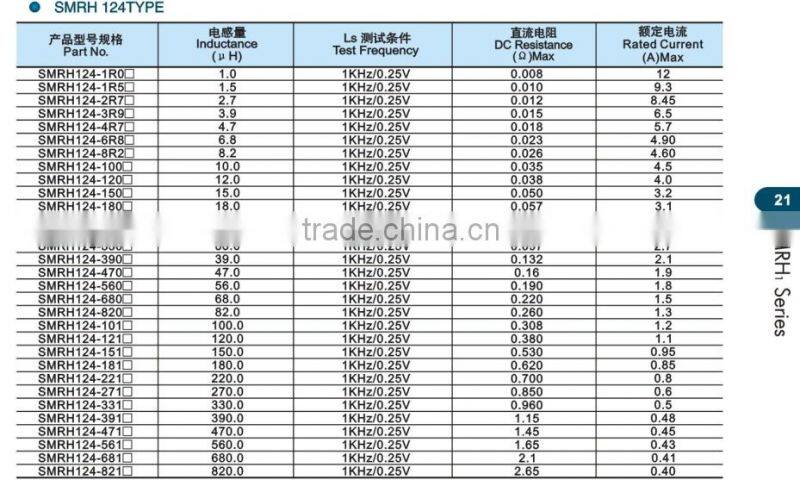 SMRH2 Series CDRH129 types of inductors