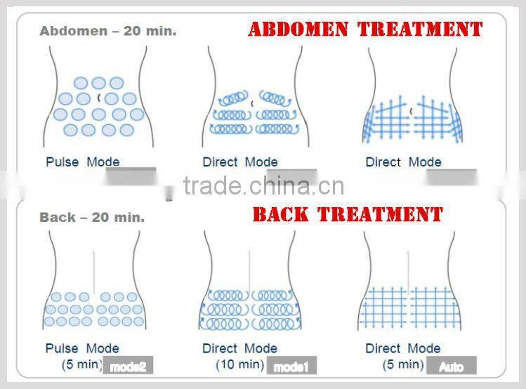 32 khz & 43 khz cavitation ultrasound therapy