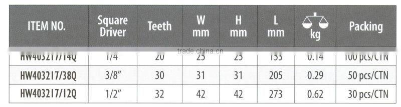 Curve ratchet handle with VPA/GS approved