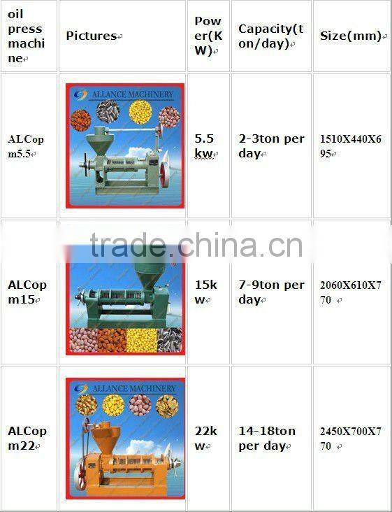 Hot sale high quality palm oil extraction plant
