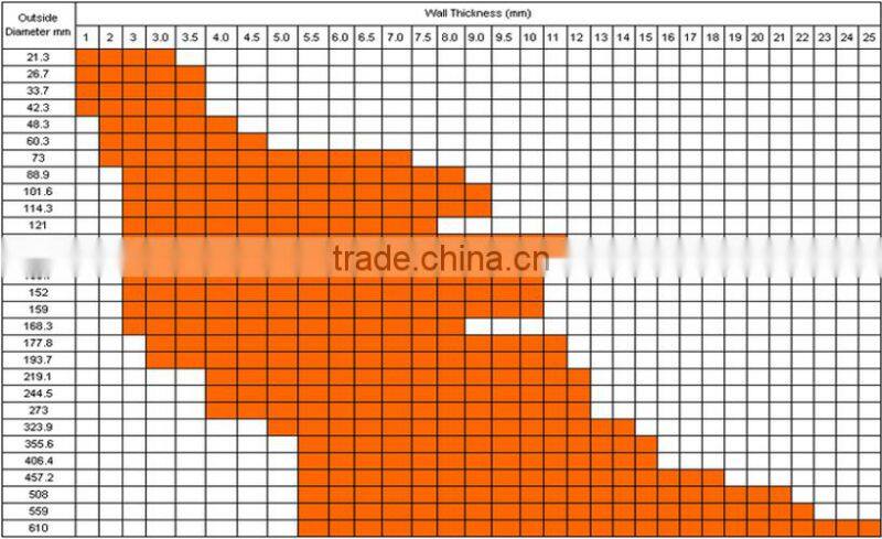 JIS G 3444 / KS D 3566 ERW CARBON STEEL PIPES / TUBES FOR GENERAL STRUCTURE