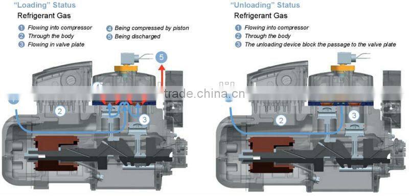 Floor standing type food preserved cooling system