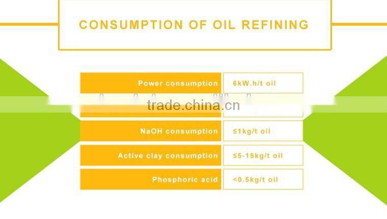 Waste engine oil to diesel,used car oil distillation machinery